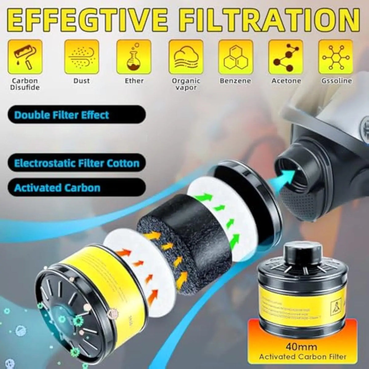 9 of 12 Essential CBRN Survival Items - MUST HAVE: Gas Mask Filter 40mm Respirator Canister Practical Replacement Accessory mask Chemical gas mask Respirator