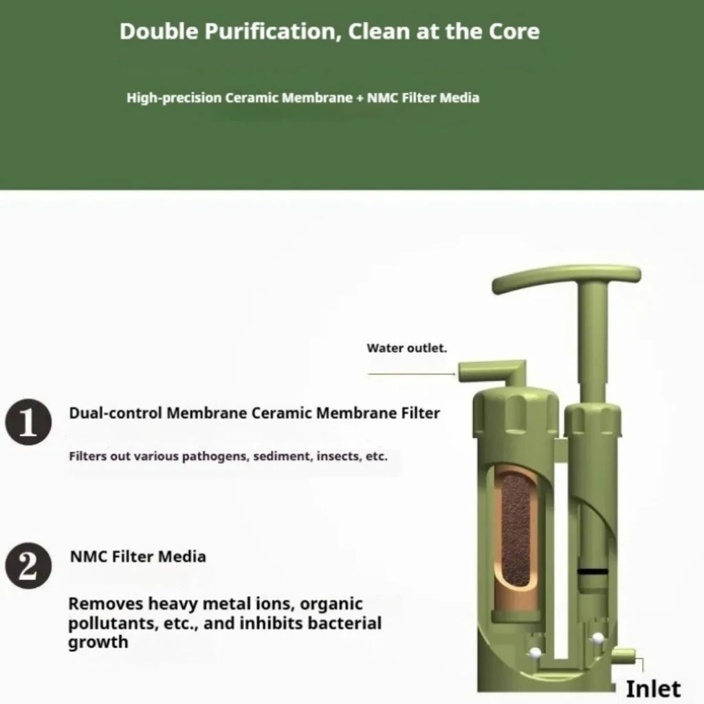 7 of 12 Essential CBRN Survival Items - MUST HAVE: Portable Water Purifier Filter Camping Outdoor Emergency Disaster Relief Survival Gear Compact Treatment Device