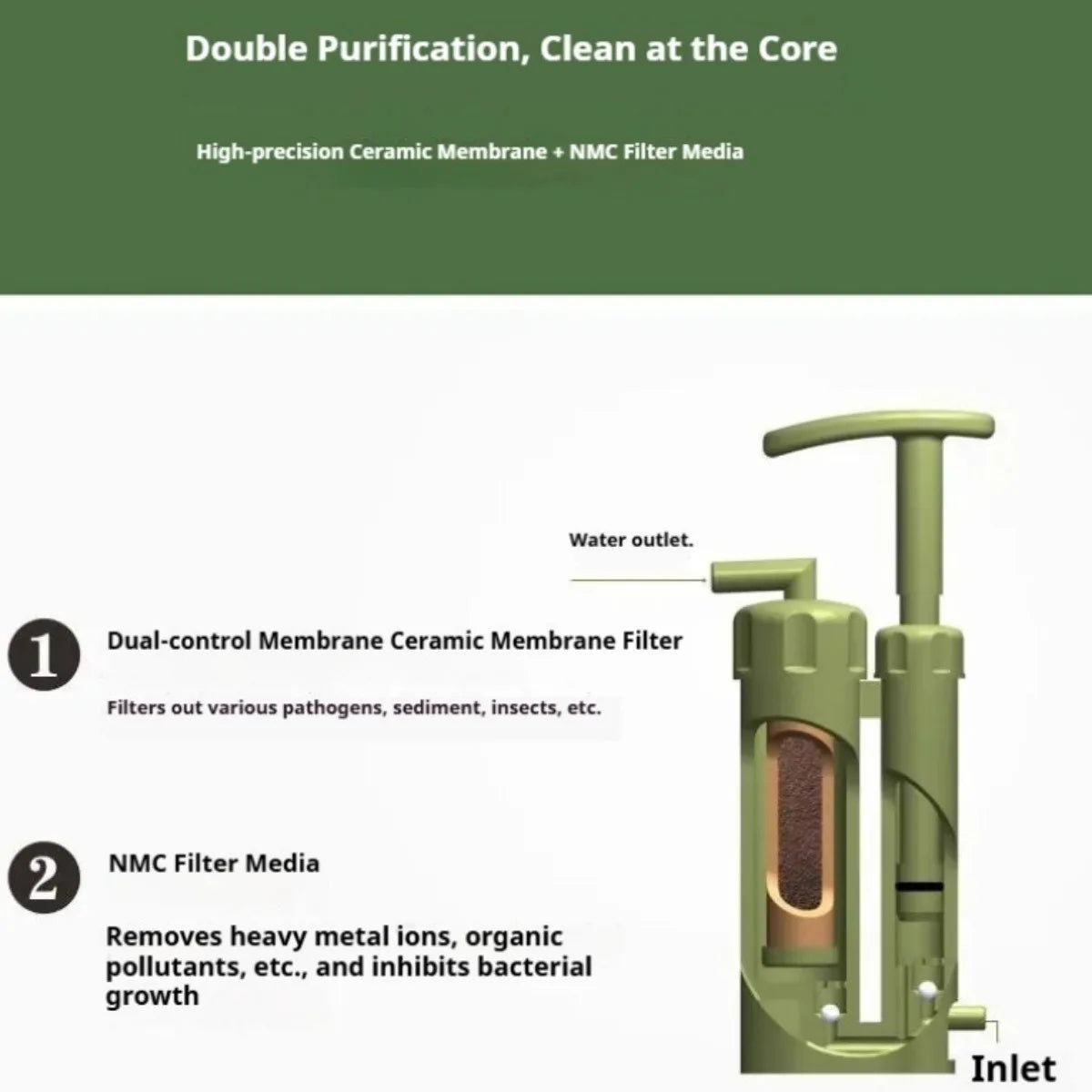7 of 12 Essential CBRN Survival Items - MUST HAVE: Portable Water Purifier Filter Camping Outdoor Emergency Disaster Relief Survival Gear Compact Treatment Device